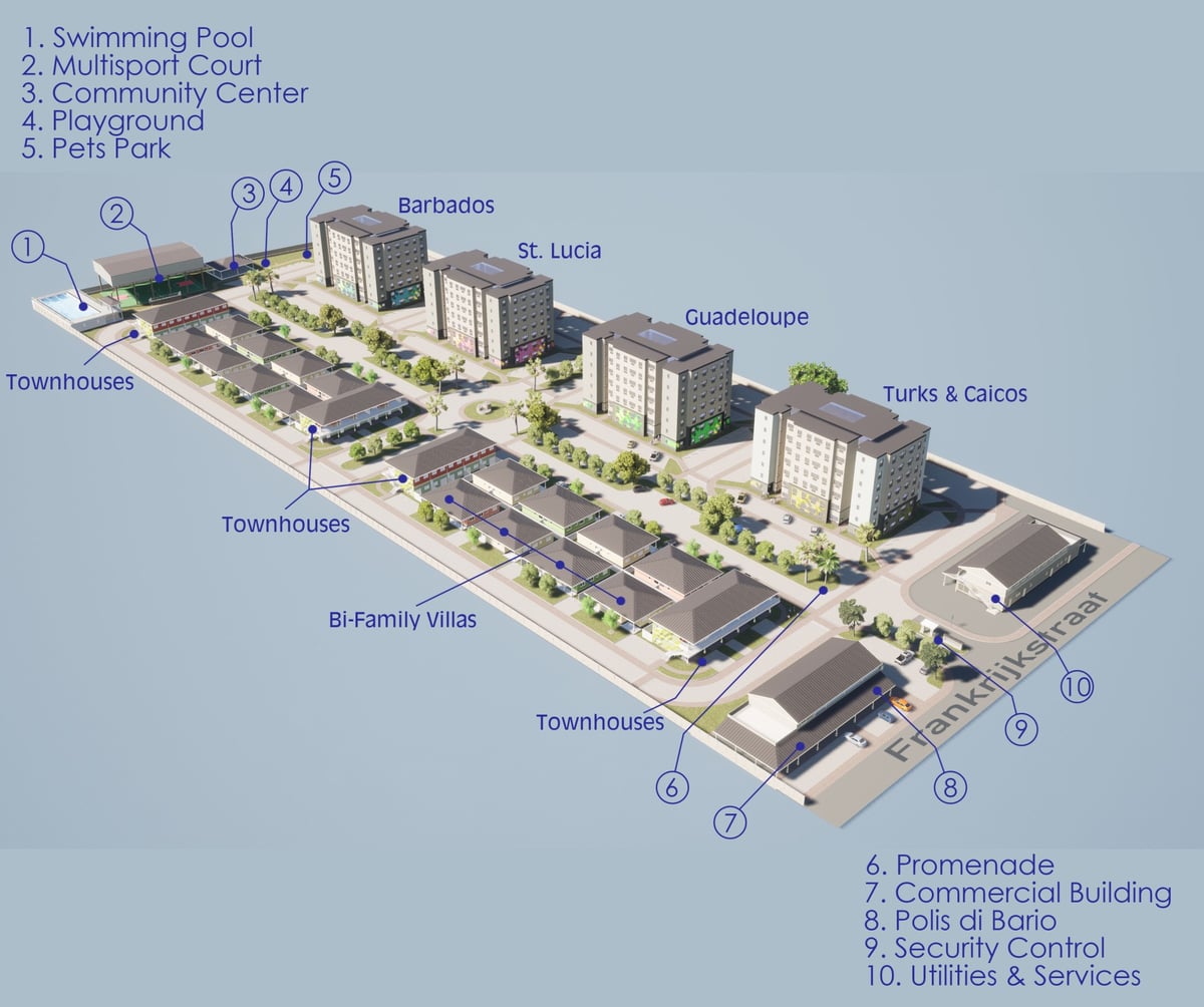 Main property