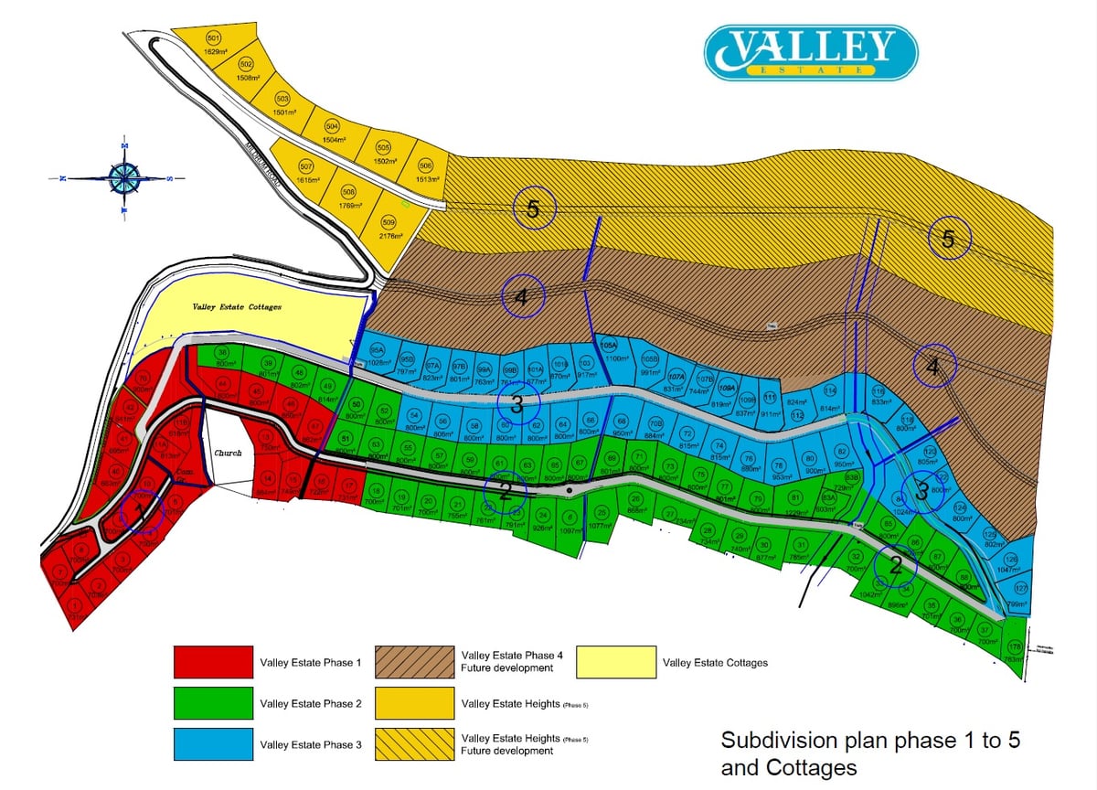 Main property